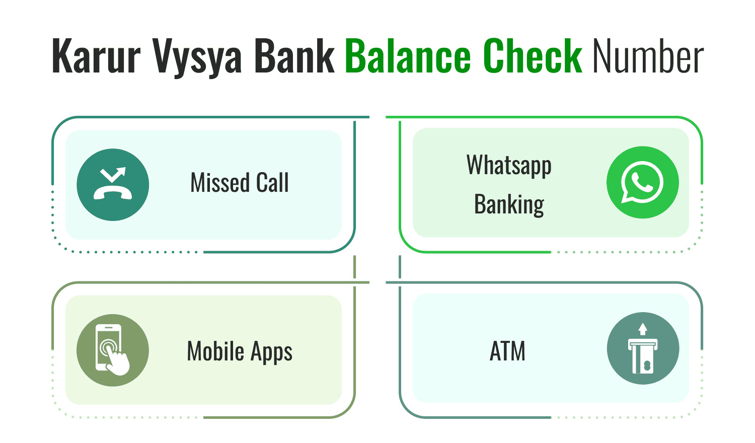 Karur Vysya Bank Balance Check Number